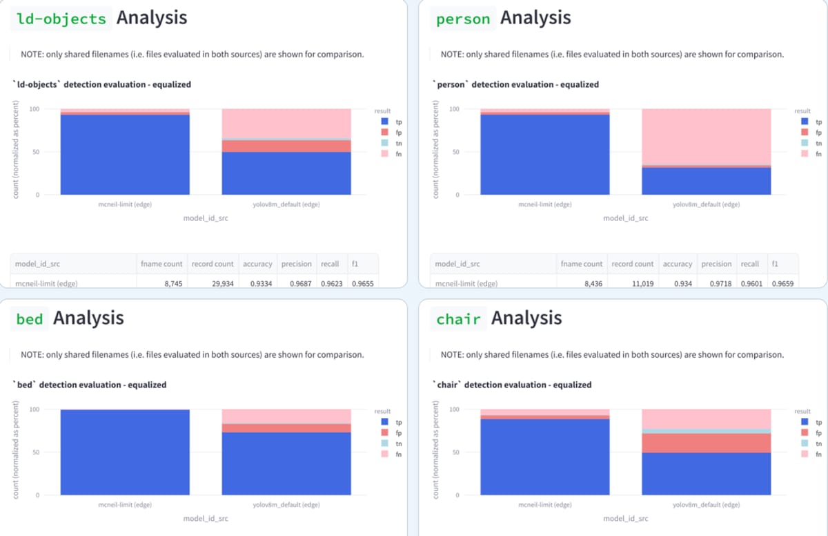 LookDeep Object Detection Comparison in Hospital Rooms